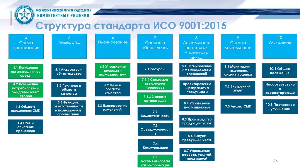 Разработка проекта стандарта гост