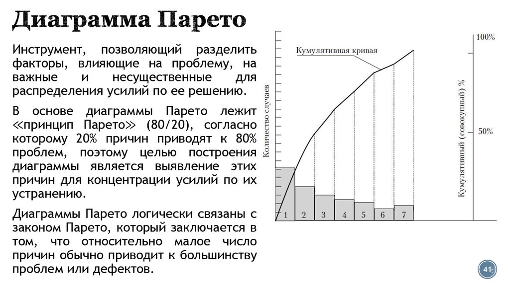 Диаграмма парето что это