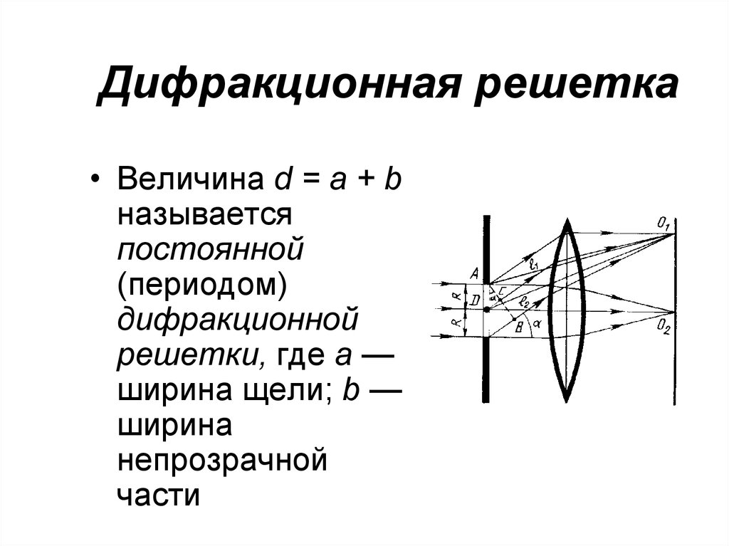 Схема и преимущества осуществления дифракции света на решетке