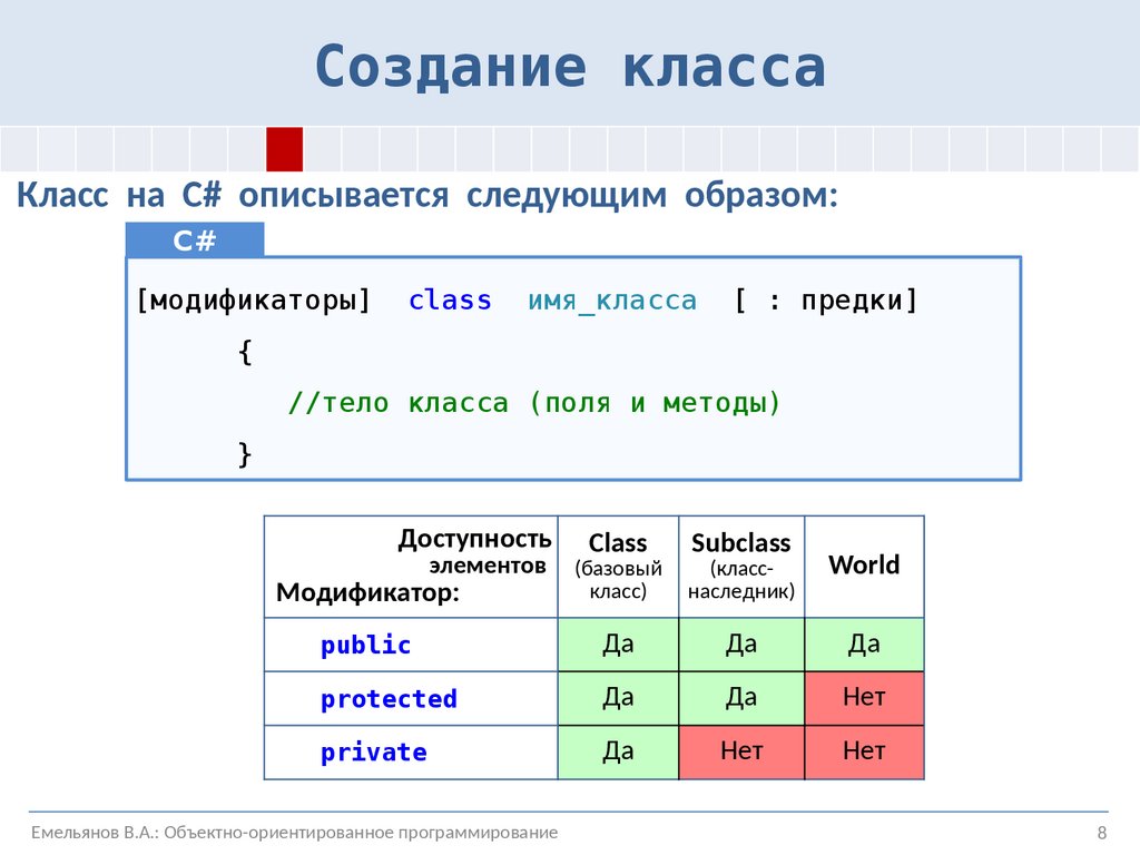 Как создать класс. Создание класса. Примеры создания классов. Создать класс. Построение класса.