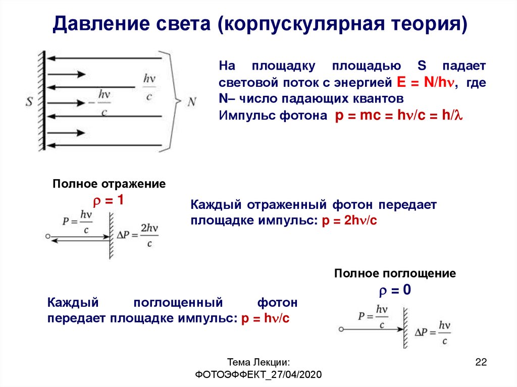 Давление света под углом