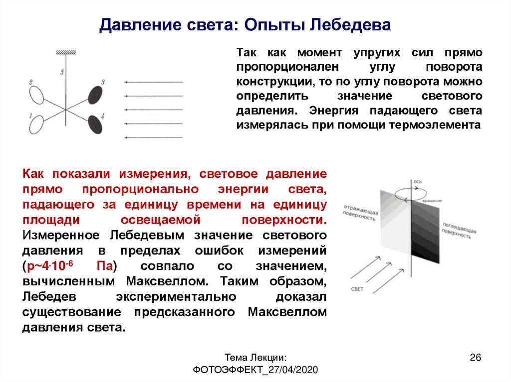 Давление света под углом. Давление света. Давление света опыт. Характеристики света.