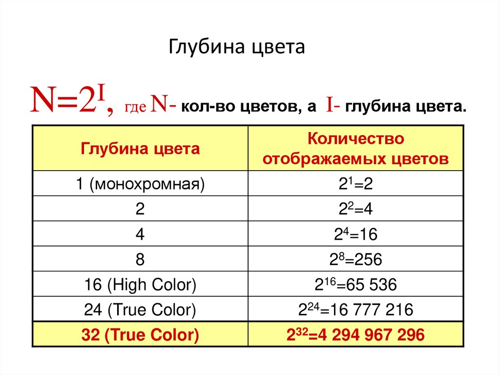 Определи информационный размер изображения если в палитре использовано 8 цветов ответ запиши в битах