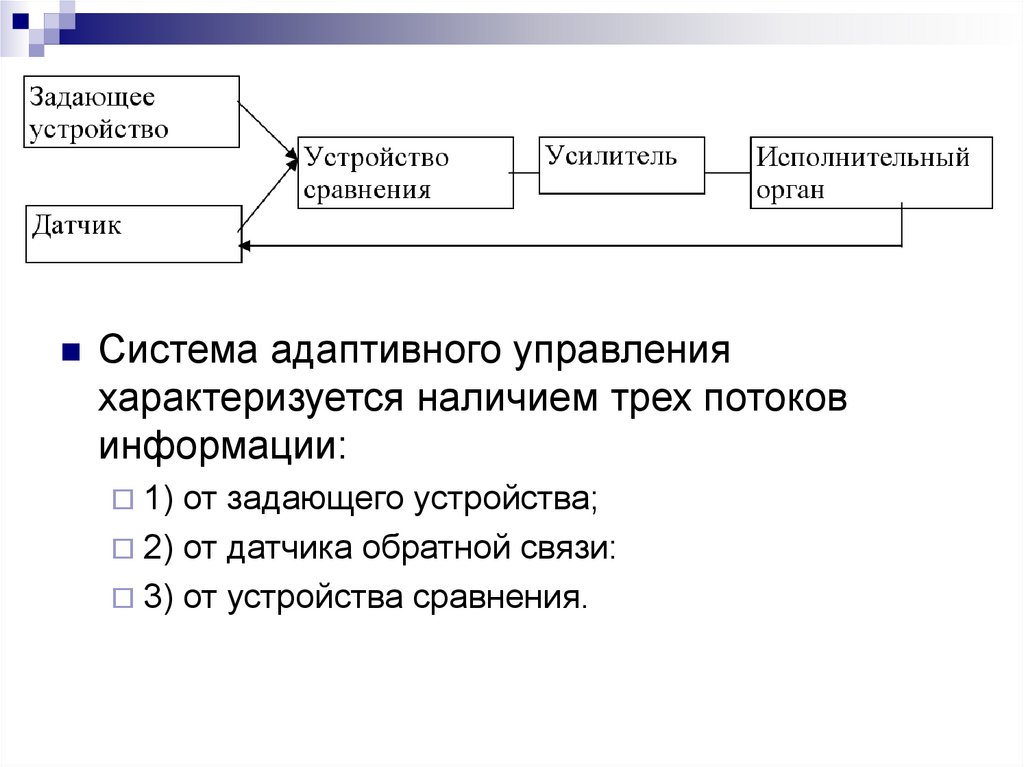 C процессы