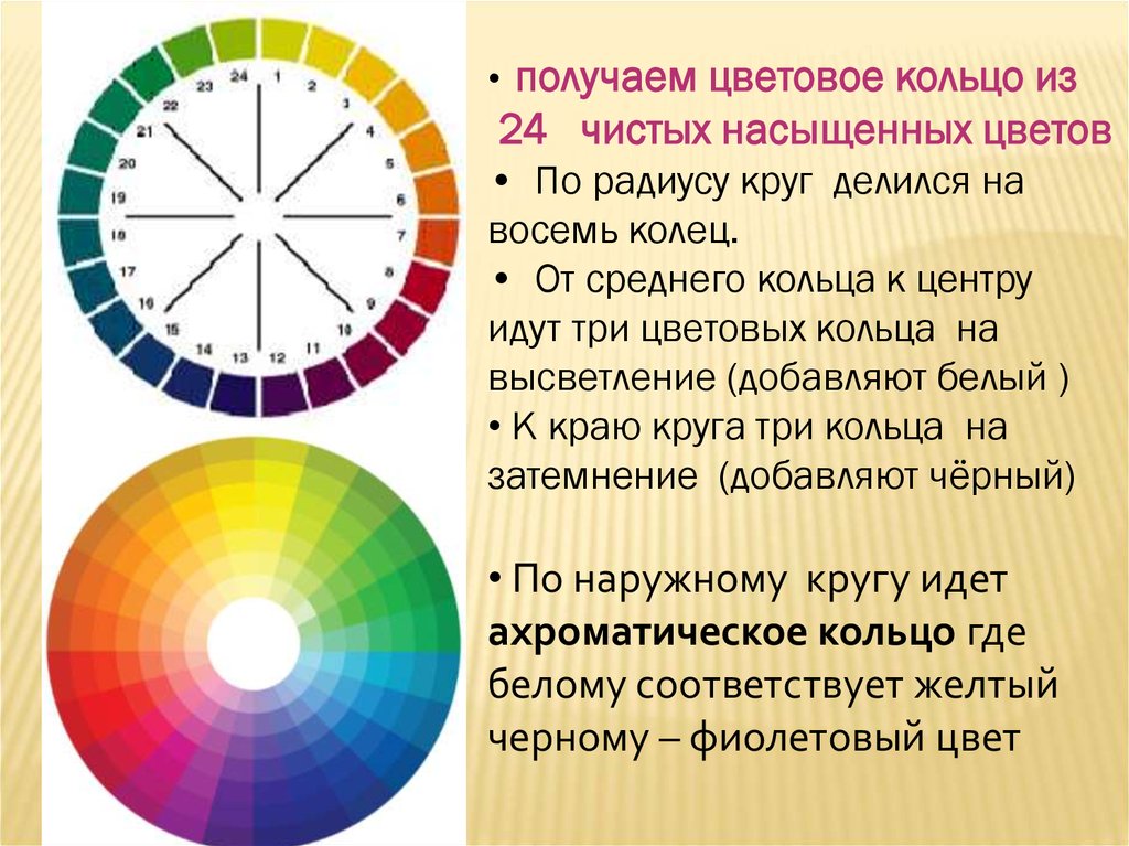 Зачем нужны цветовые схемы