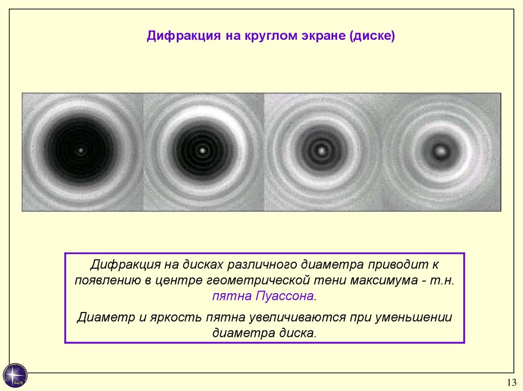 Как образуется дифракционная картина