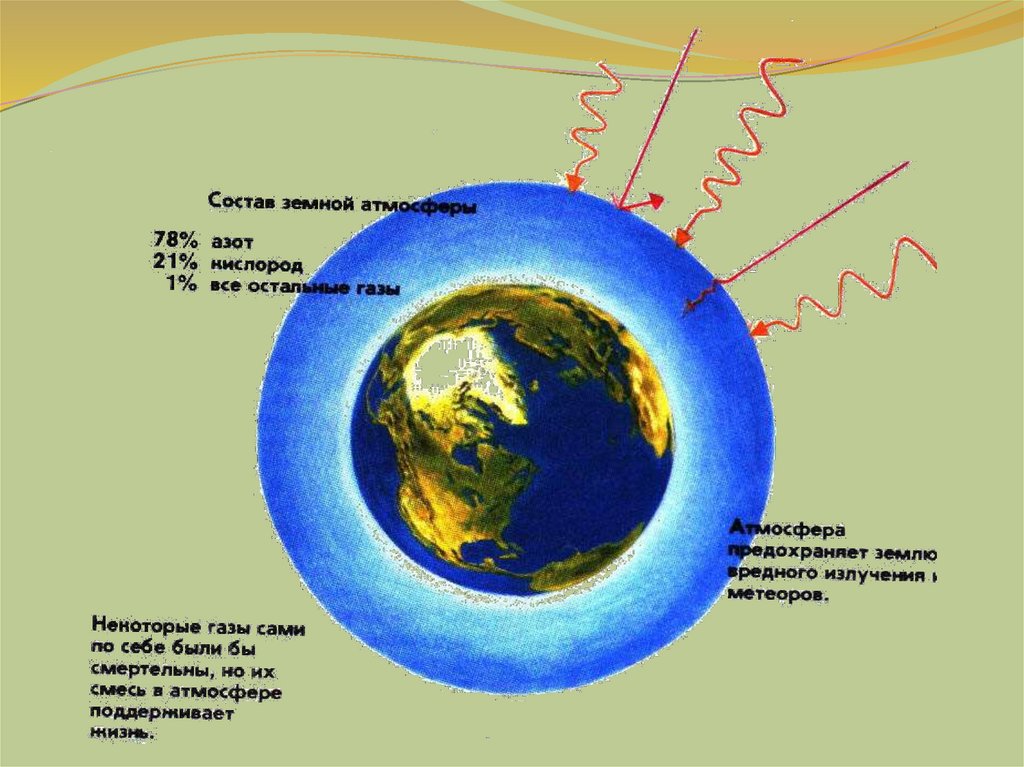 Земля с атмосферой картинка