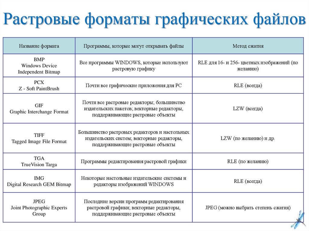 Форматы хранения изображений