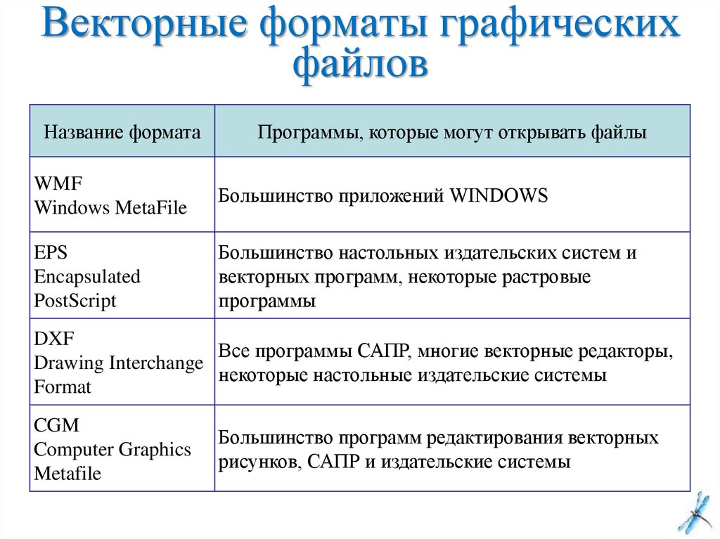 Форматы графических изображений