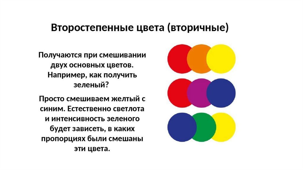 Цветное изображение на принтере формируется за счет смешивания следующих базовых цветов