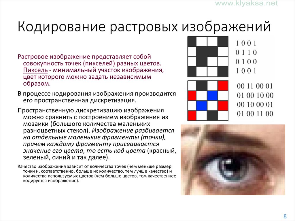 Кодирование растровых изображений. Размер растрового изображения. Растровое кодирование изображения 10 класс. От чего зависит качество растрового изображения.