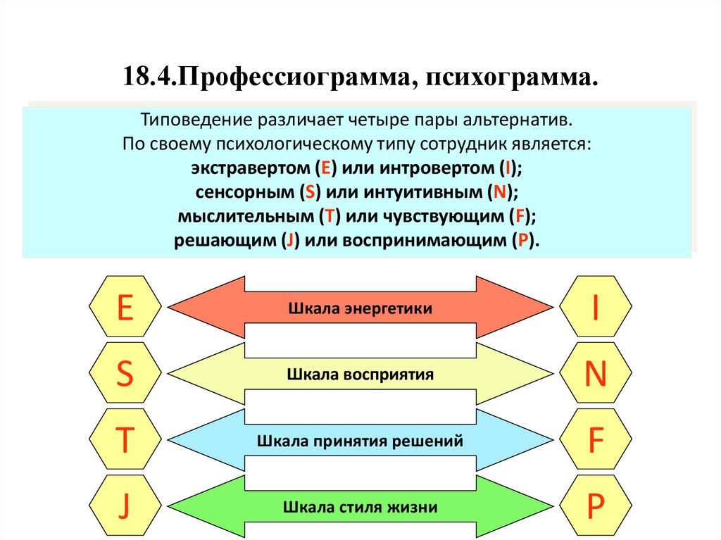 Схема профессиограммы психолога