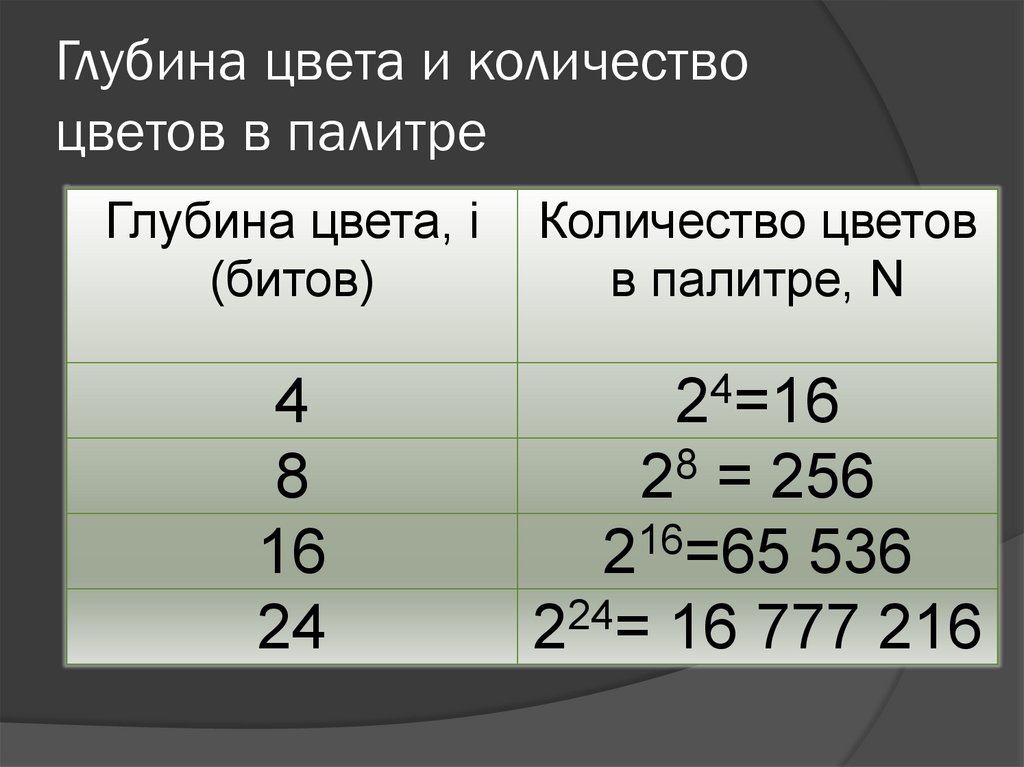 Изменить глубину цвета изображения на 1 бит