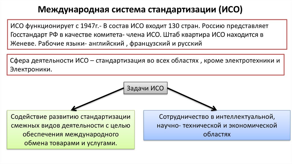 Комитет исо по стандартным образцам имеет аббревиатуру