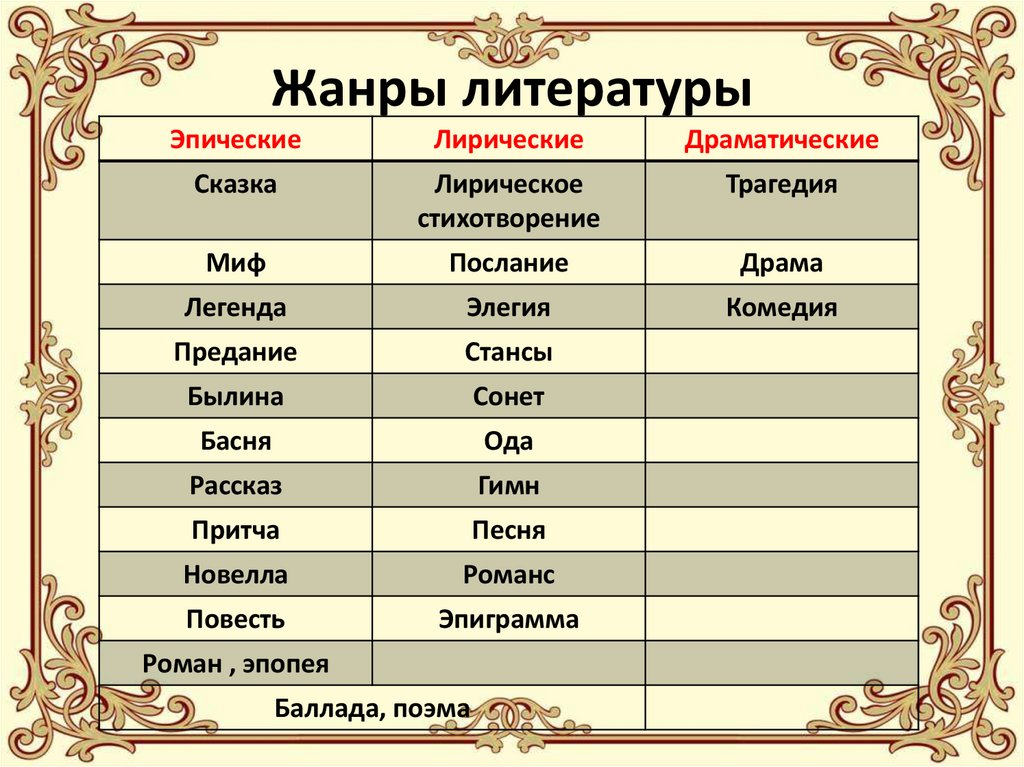 Как называется жанр тематических картин в основу которых легли рассказы из главной книги христиан