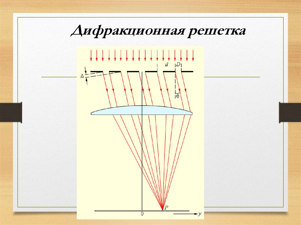 Угол дифракции на рисунке. Ход лучей в дифракционной решетке. Рисунок периода дифракционной решетке. Ход лучей в дифракционной решетке рисунок. Рефракционная решетка.