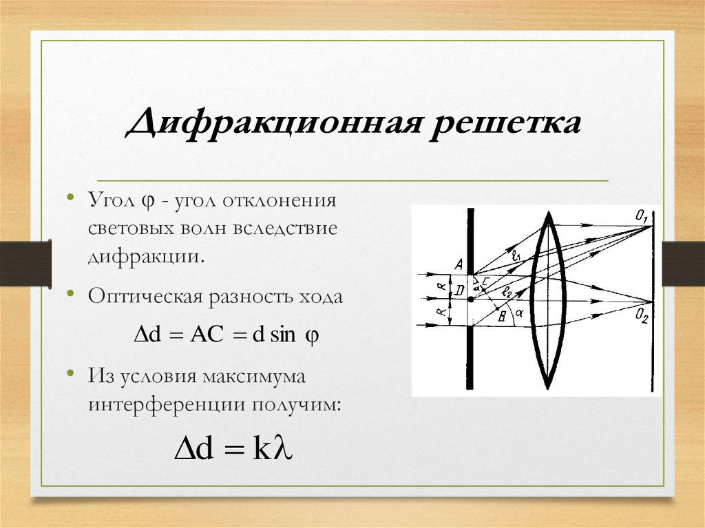 Порядки максимумов дифракционной решетки. Угол максимума дифракционной решетки. Ход лучей в дифракционной решетке. Дифракционная решетка дифракционный максимум.