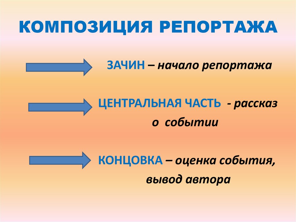 Виды репортажа. Композиция репортажа. Элементы композиции репортажа. Композиционные особенности репортажа.