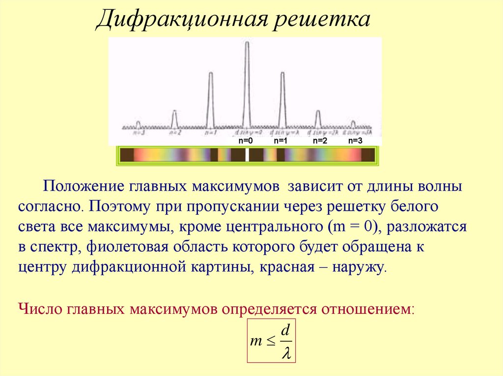 Порядковые номера максимумов дифракционной картины получаемой от дифракционной решетки имеют смысл