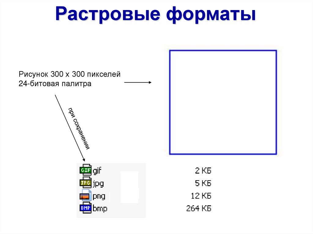 Форматы растрового изображения