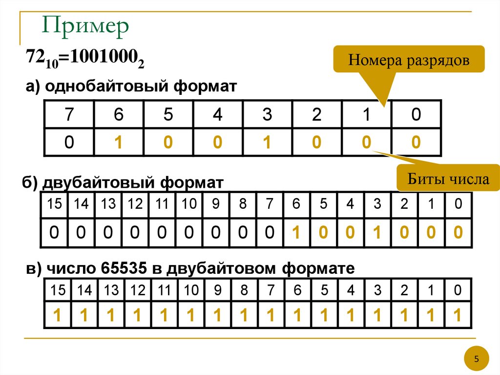 Десятичные числа в 8 разрядном формате. Номера разрядов биты числа. Число 1001000 в восьмиразрядном представлении. Номер разряда 7 биты числа. Представить число в 8 разрядном формате.