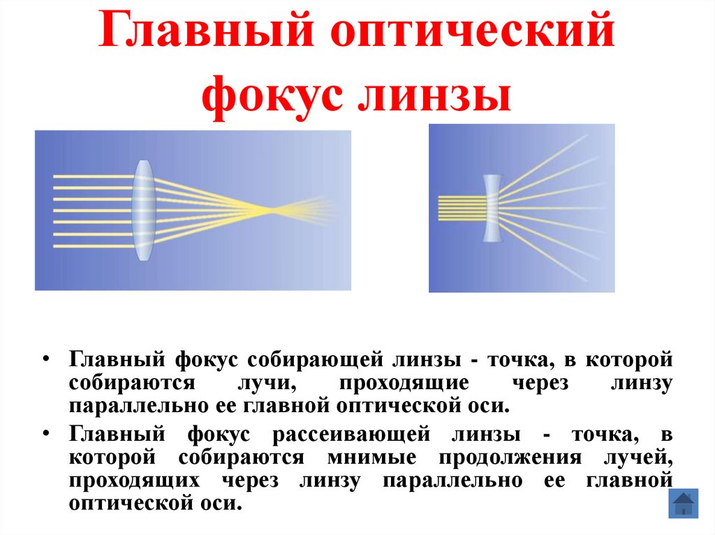 Оптический фокус картинки