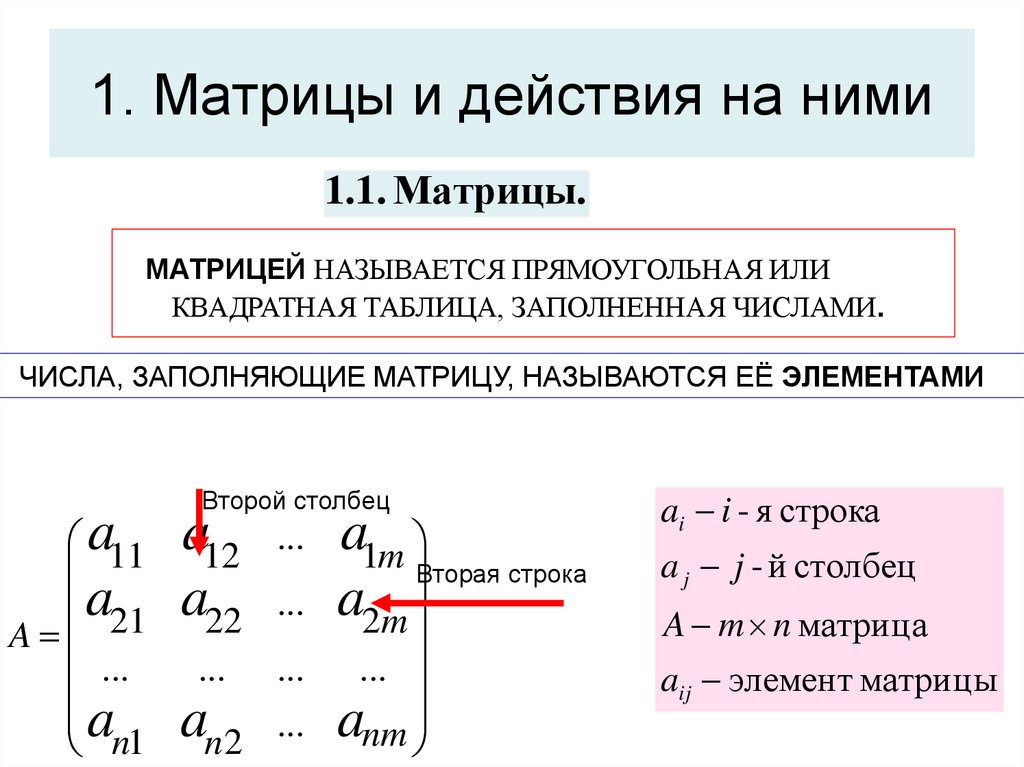 Значение элемента матрицы