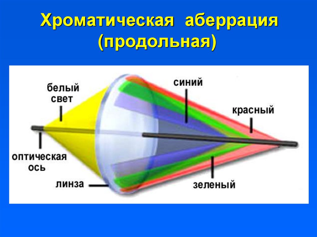 Аберрация это в фотографии