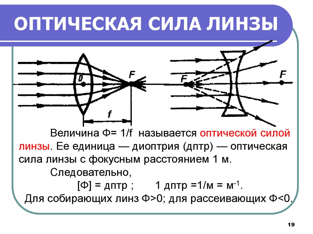 Единица измерения оптической линзы. Линзы оптическая сила линзы 8 класс график. Оптическая сила линзы d = 1/ f.. Оптическая сила линзы формула 1/. Собирающая линза формула оптическая сила линзы.
