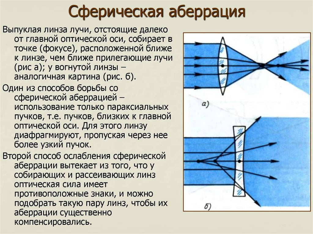 Сферическая аберрация картинки