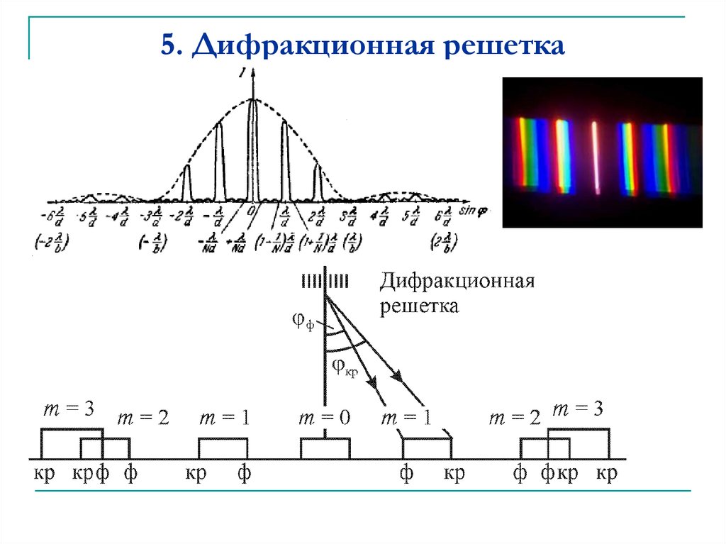 Как изменится дифракционная картина если закрыть половину решетки