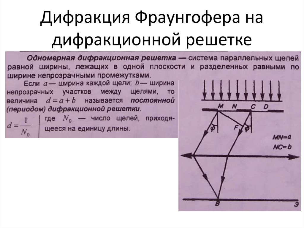 Дифракция рентгеновского излучения невозможна