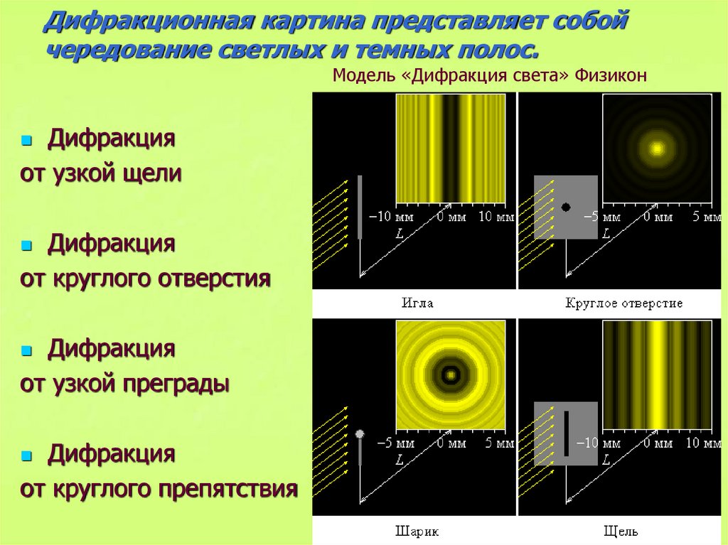 Дифракционную картину можно получить