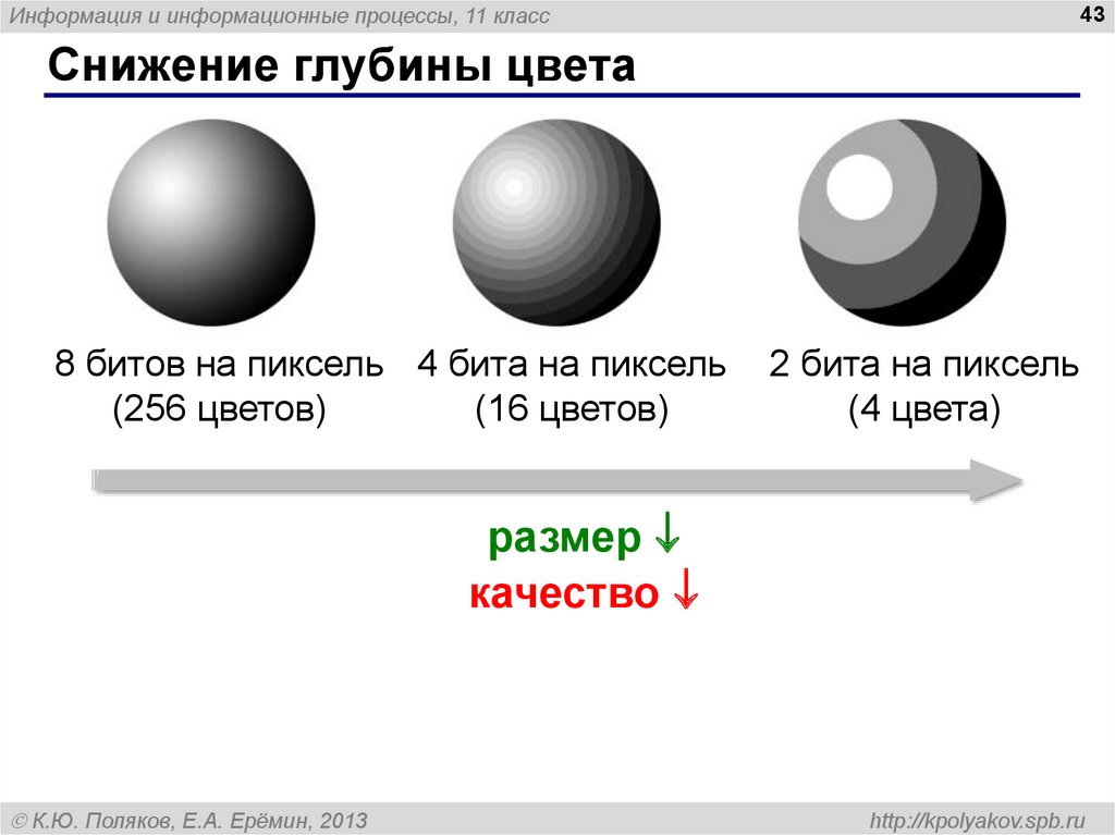 Битность изображения это