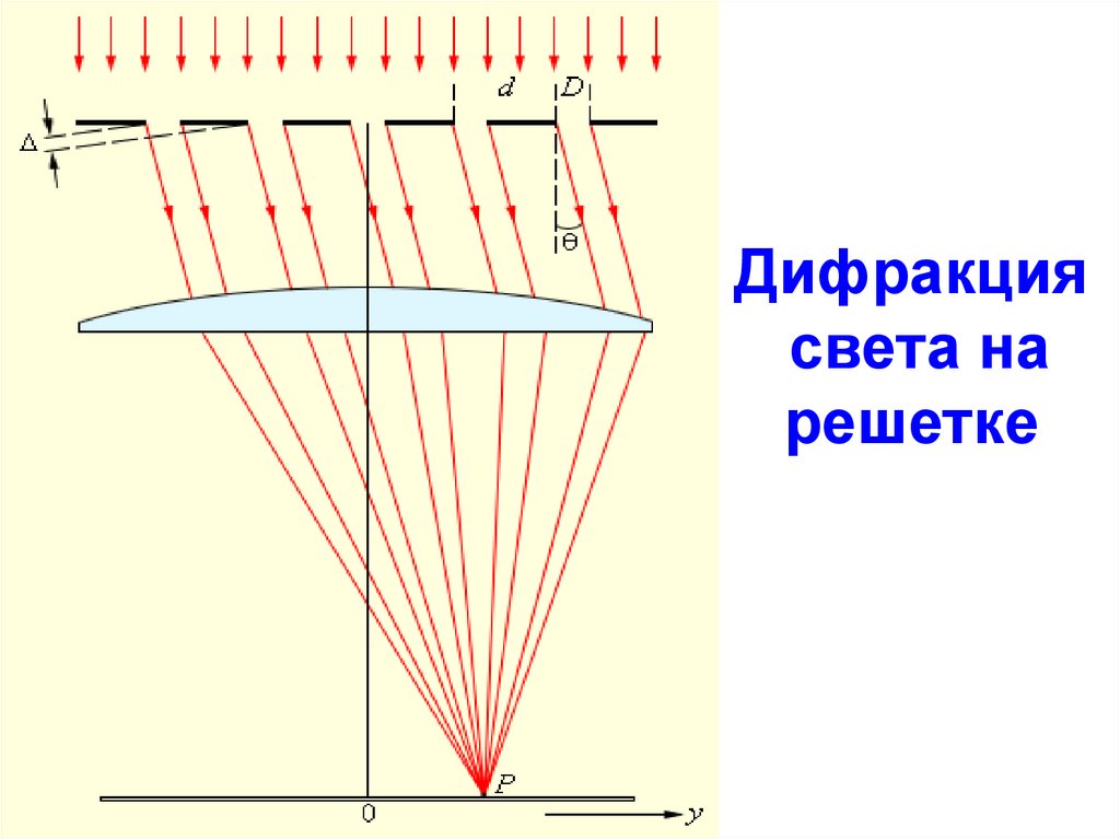 Дифракция света схема