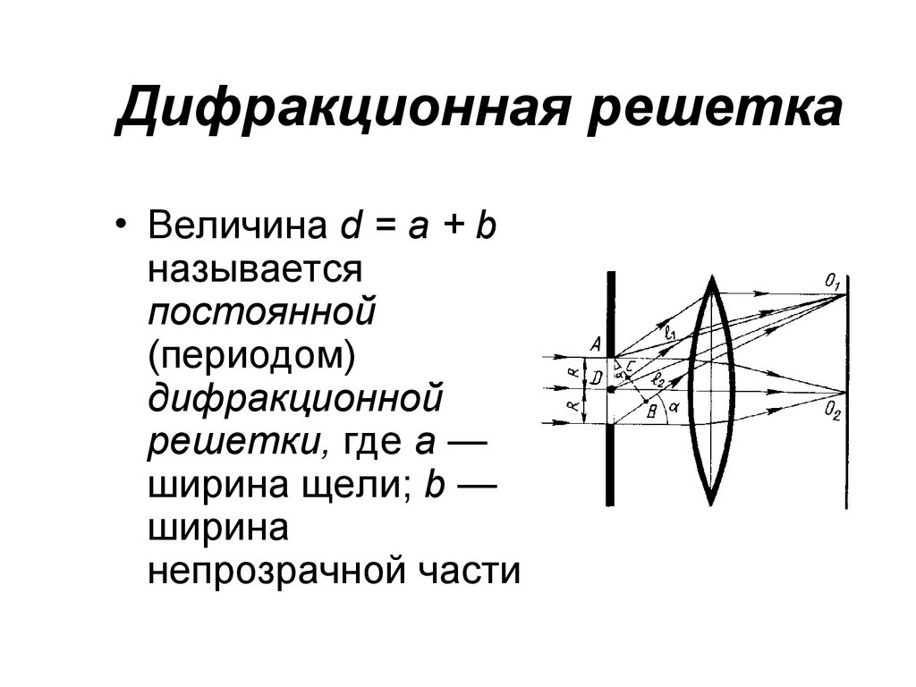 6 период дифракционной решетки. Оптическая разность хода дифракционной решетки. Уравнение дифракционной решетки имеет вид:. Оптическая схема дифракции на дифракционной решетке. Разность хода дифракционной решетки.