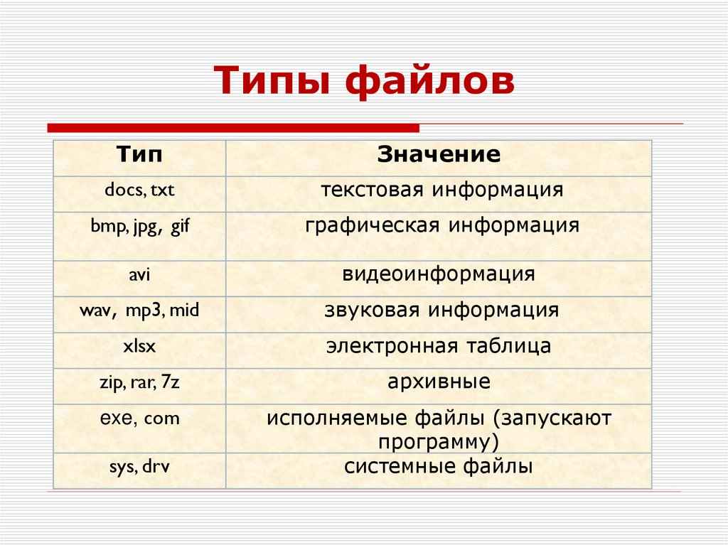 Лучший тип файла для изображения