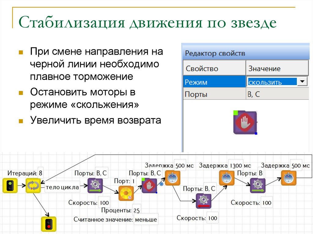 Стабилизация. Стабилизация движения. Стабилизированное движение это. Стабилизация проекта. Смени направление.