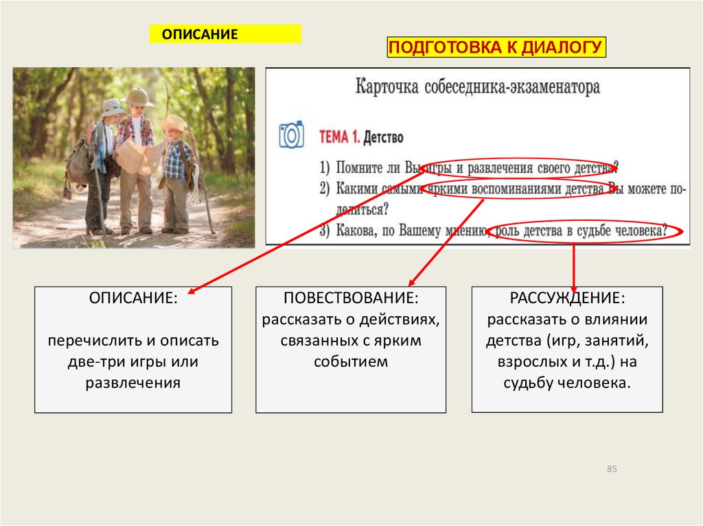 Собеседование Описание Фотографии