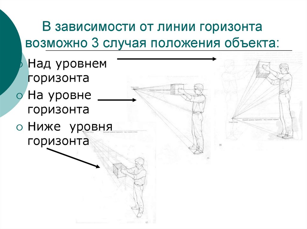 Зависят от положения. Ниже уровня горизонта. Линия горизонта ниже уровня глаз. Предметы ниже линии горизонта. Предмет выше линии горизонта.