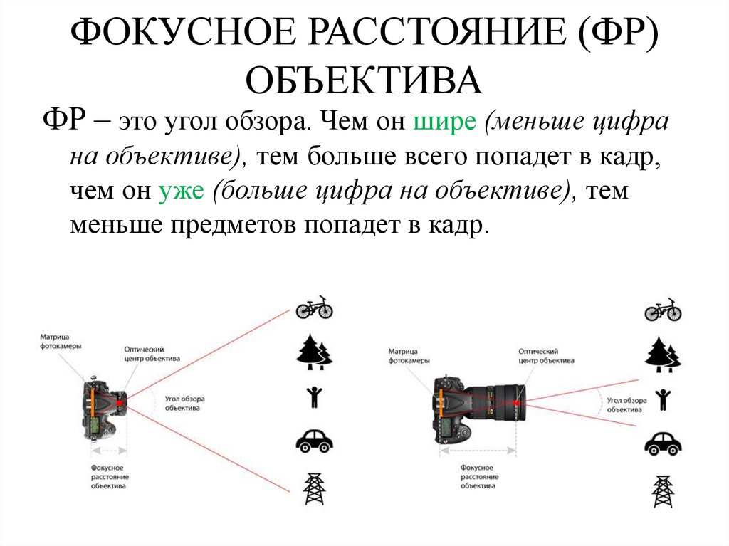 Фокусное расстояние на рисунке