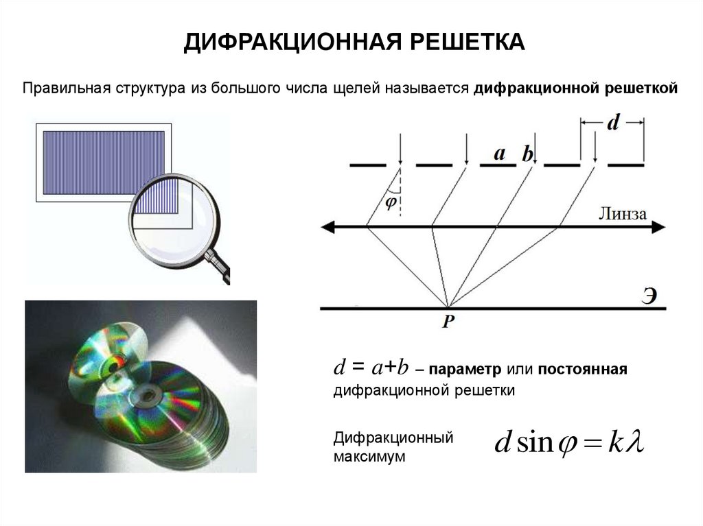 Дифракция света схема