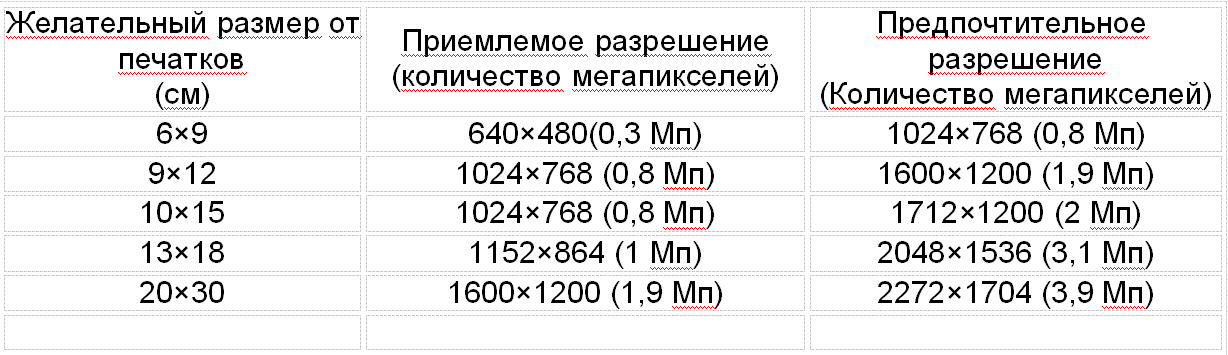 Как посчитать сколько пикселей в изображении