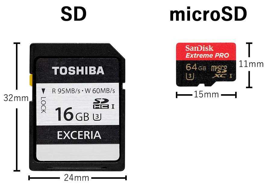 Поврежденная sd карта