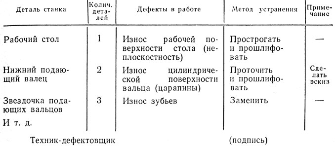 Образец дефектного акта на списание мебели