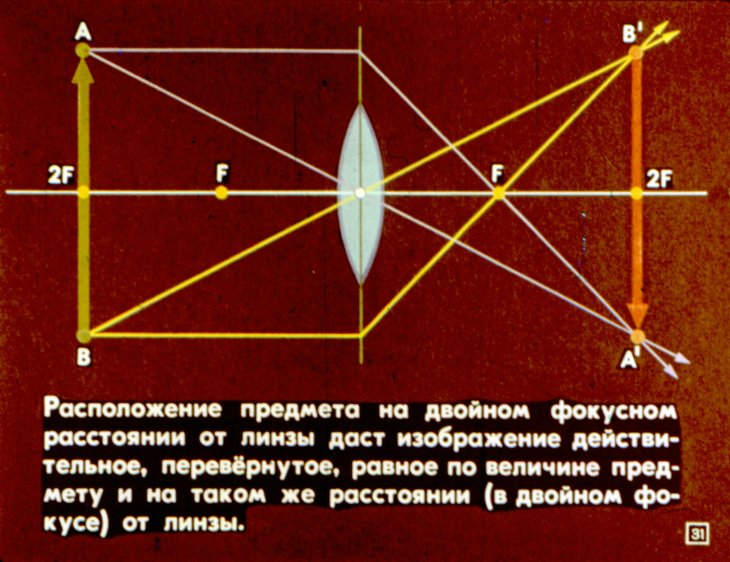 Изображение предмета на двойном фокусном расстоянии