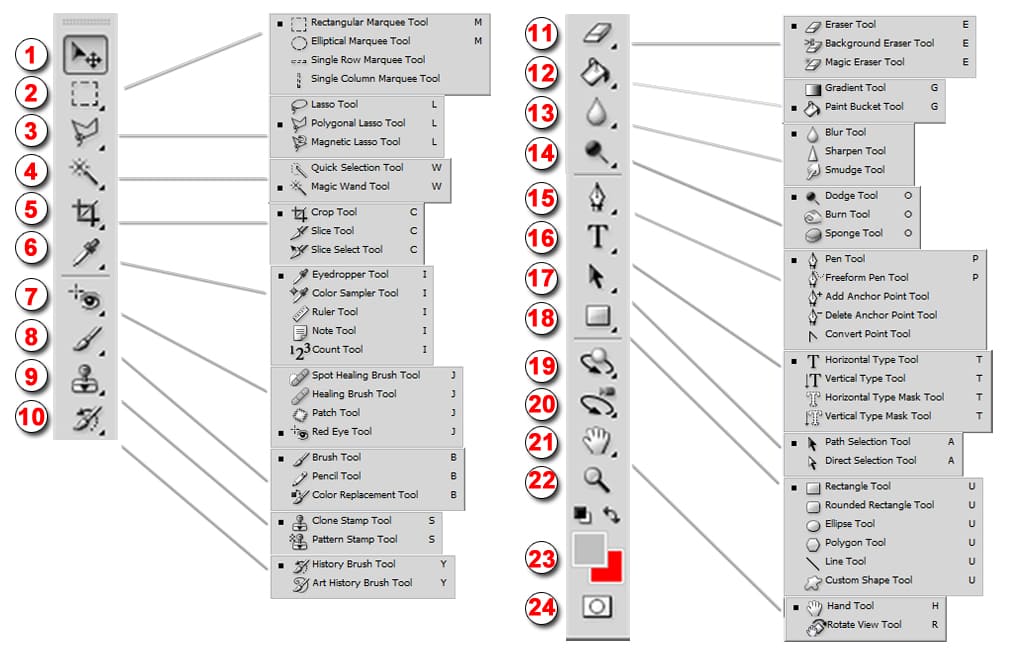 Tools описание. Панель инструментов Adobe Photoshop. Tools панель для инструмента. Панель инструментов Toolbox. Инструменты фотошоп.