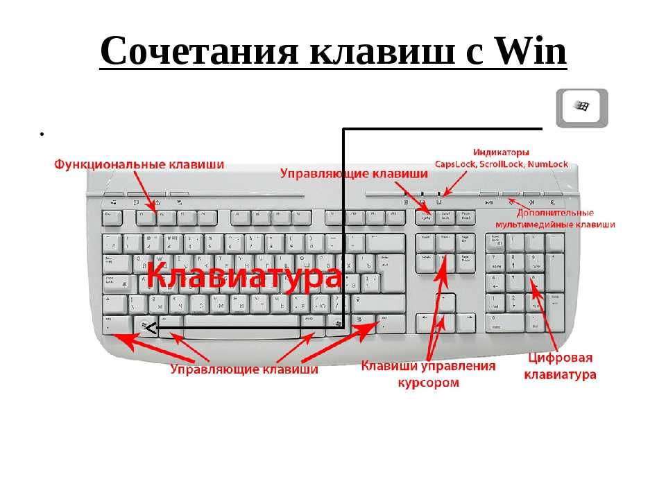 Где находится вправо. Сочетание клавиш Shift alt. Управление клавишами клавиатуры. Кнопки на клавиатуре Ctrl. Shift. Клавиатура компьютера комбинация клавиш.