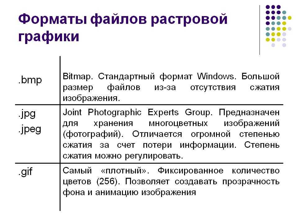 Какой графический формат применяется для хранения фотографий и графических изображений высокого