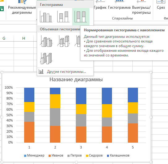 На столбчатой диаграмме дана информация о количестве тюльпанов